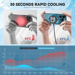 CoolR® 68G